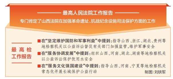 “两高”报告中的“山西亮点”