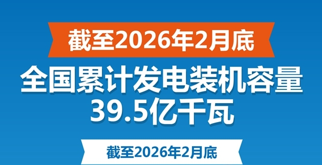 截至2月底全国累计发电装机容量39.5亿千瓦