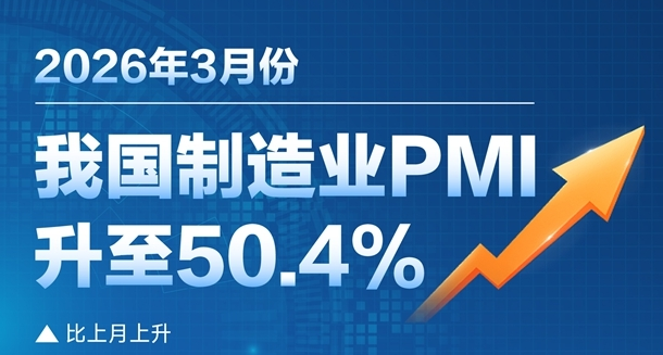 图表：2026年3月份我国制造业PMI升至50.4%