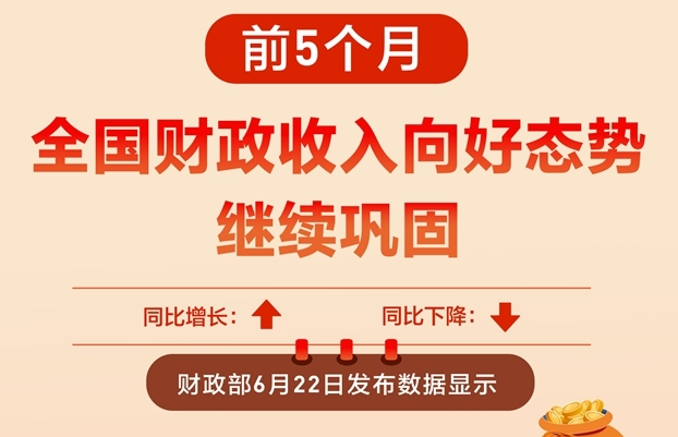 前5个月全国财政收入向好态势继续巩固