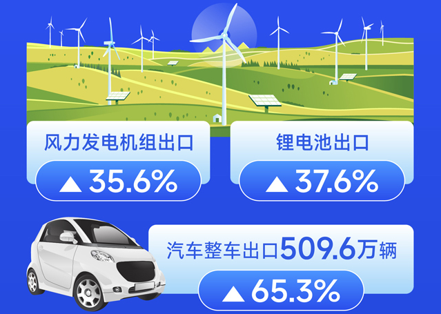 国产优势装备成出口增长主力军