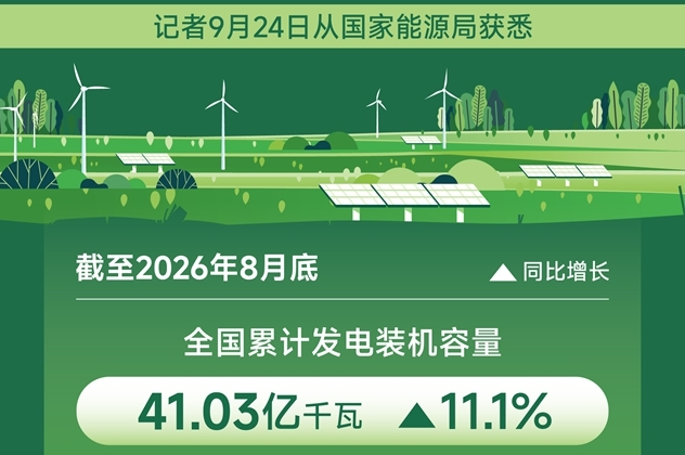 截至2026年8月底全国累计发电装机容量达41.03亿千瓦