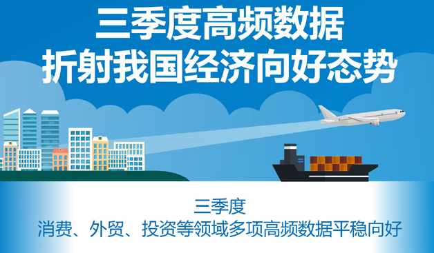 三季度高频数据折射我国经济向好态势